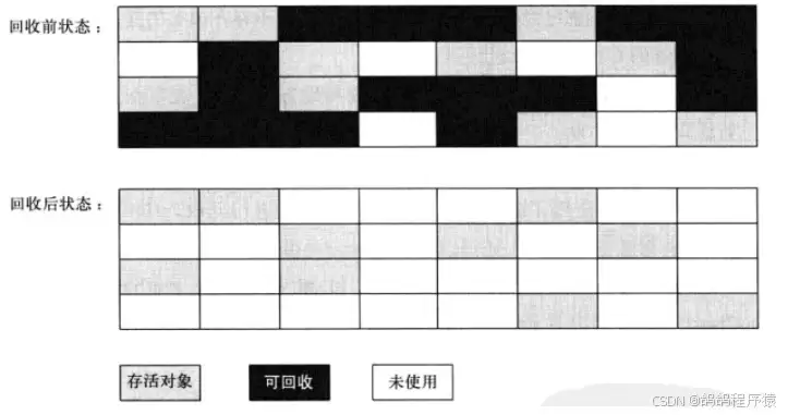 深入理解Ja vaSEJVM