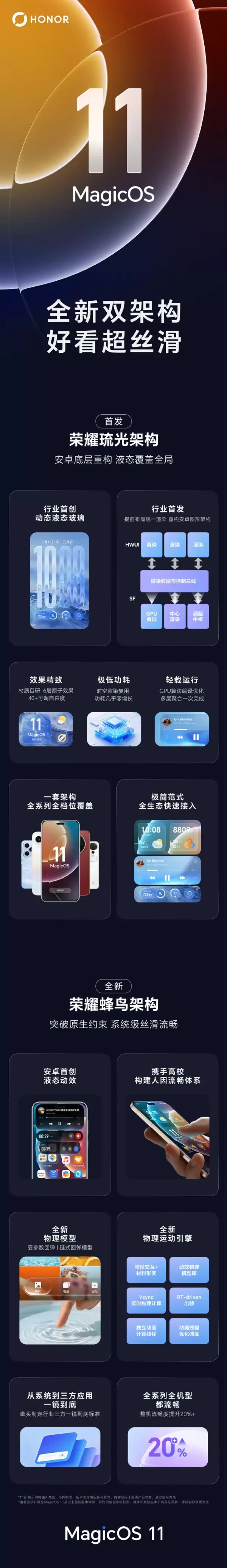 一图看懂荣耀MagicOS 11全新双架构:安卓底层重构 液态玻璃效果拉满