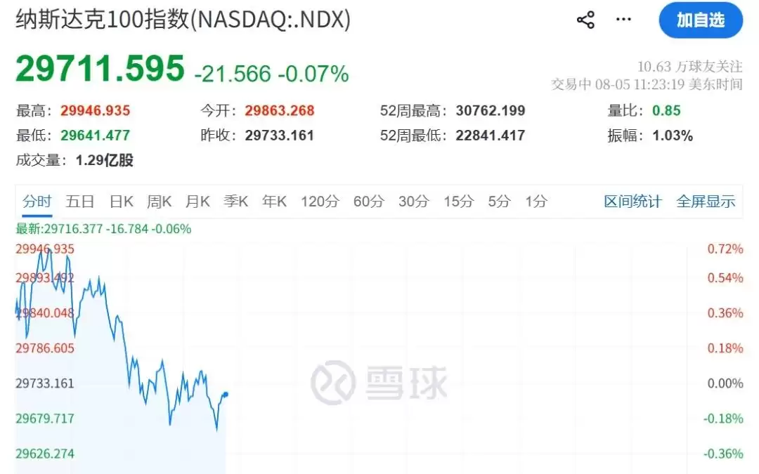 今夜，黄金白银暴涨！费城半导体，跳水