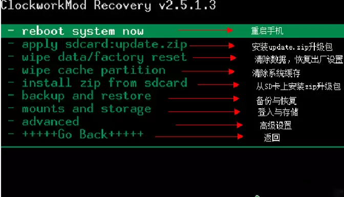 vivo Y11iT 移动3G手机忘记密码解锁开机