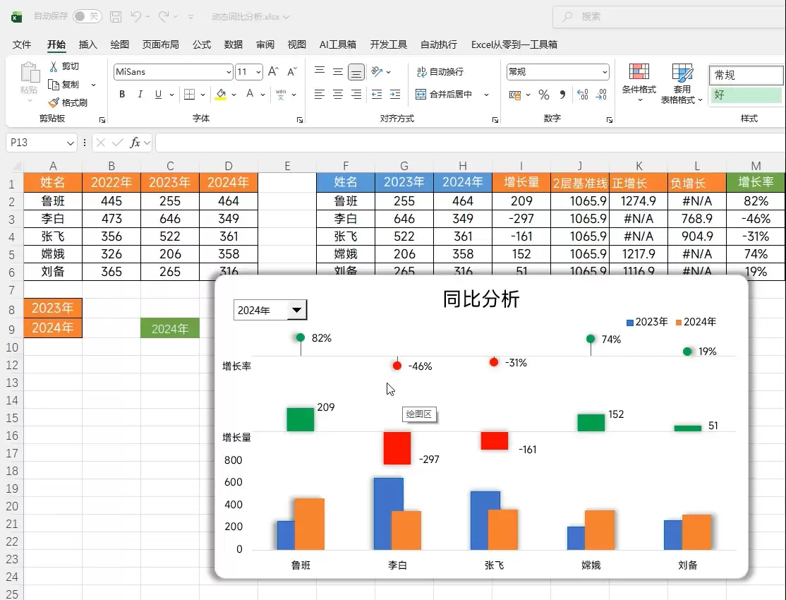 excel表格怎么制作动态图表