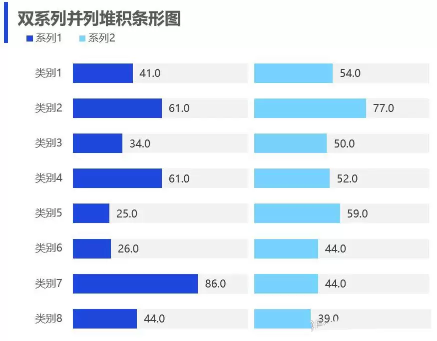 excel数据分布类图表怎么制作