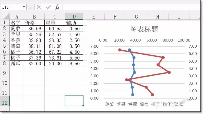 Excel2013表格中怎么制作横纵双向折线图