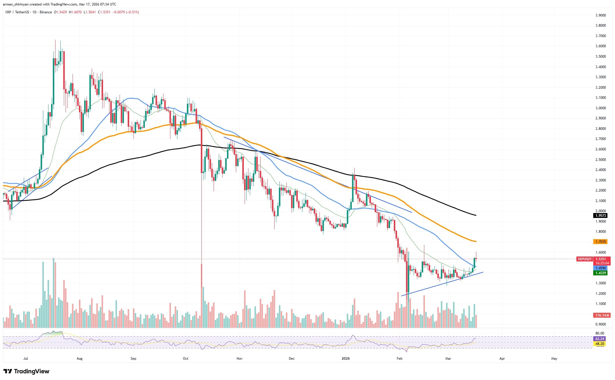 30亿XRP门槛再现:庞大供应量待售良机