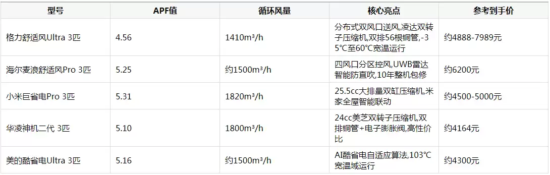 大客厅的立式空调有什么推荐？2026年五款高口碑3匹柜机逐台看