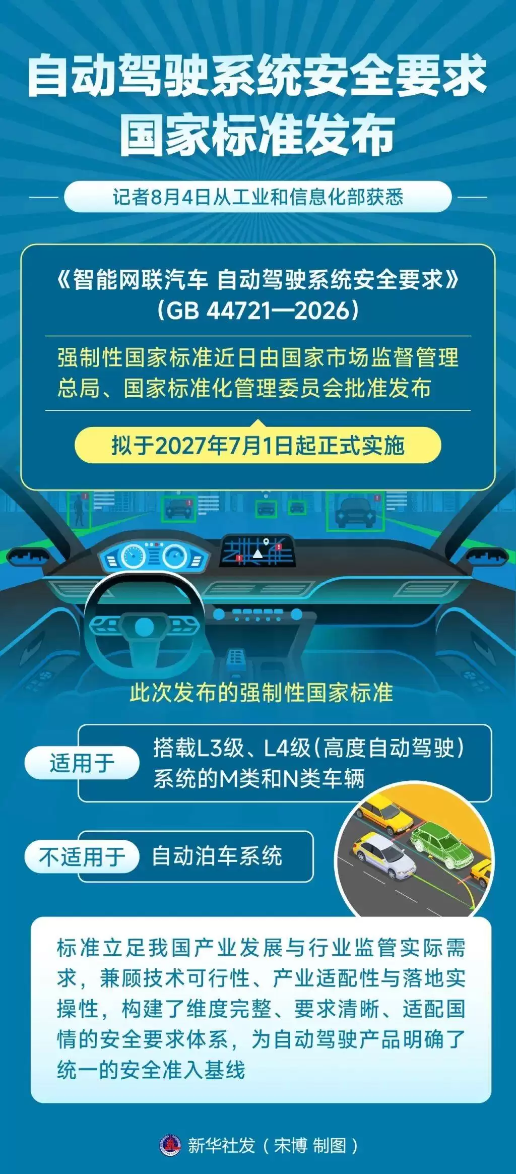 自动驾驶系统安全新国标出炉 2027年实施 护航智能网联汽车高质量发展