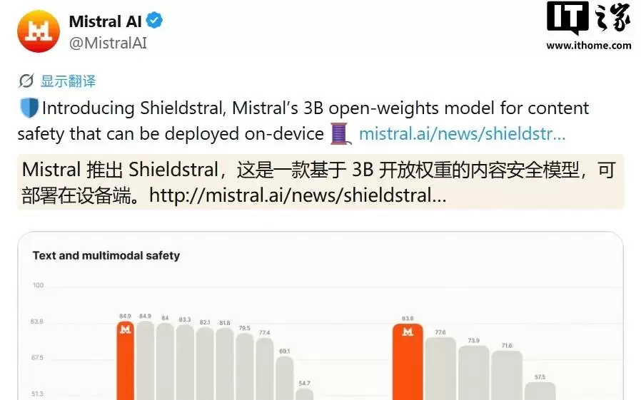 最强多模态内容审核AI模型：Mistral推出Shieldstral