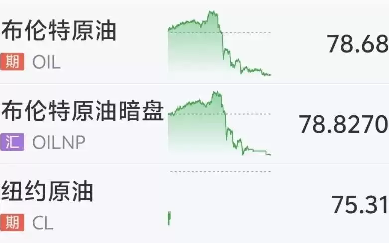 国际油价重挫6%，美股存储芯片、半导体深夜飙升，英特尔、闪迪暴涨超10%，SpaceX涨超9%，热门中概股、黄金白银下跌