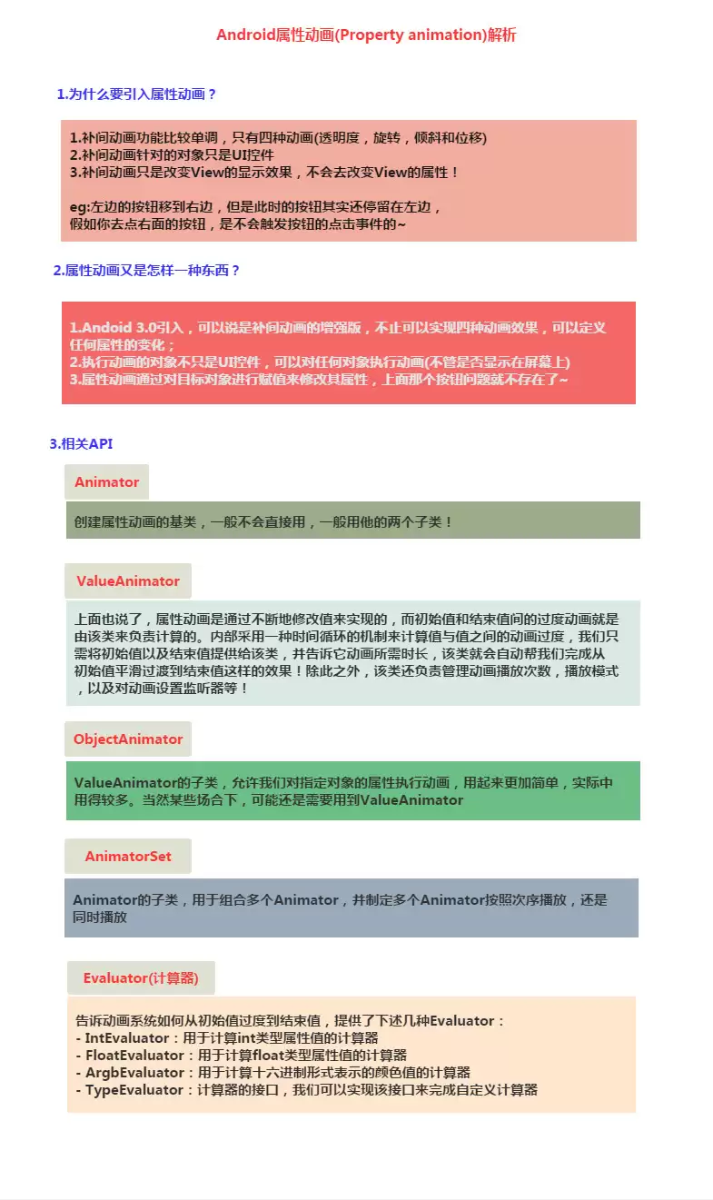 8.4.3 Android动画合集之属性动画-初见