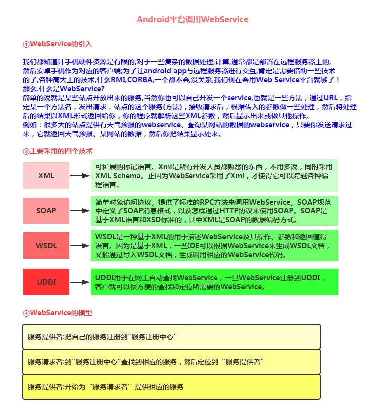 7.4 Android 调用 WebService