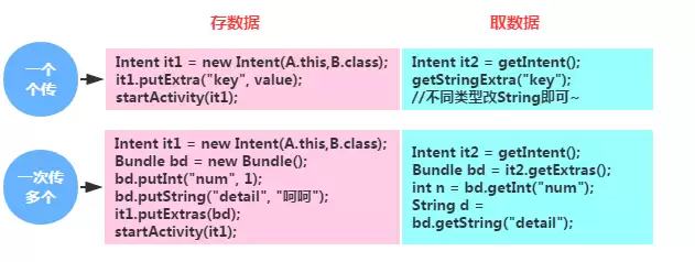 4.5.2 Intent之复杂数据的传递