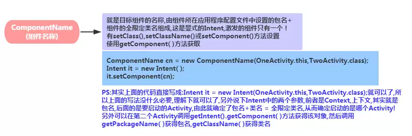 4.5.1 Intent的基本使用