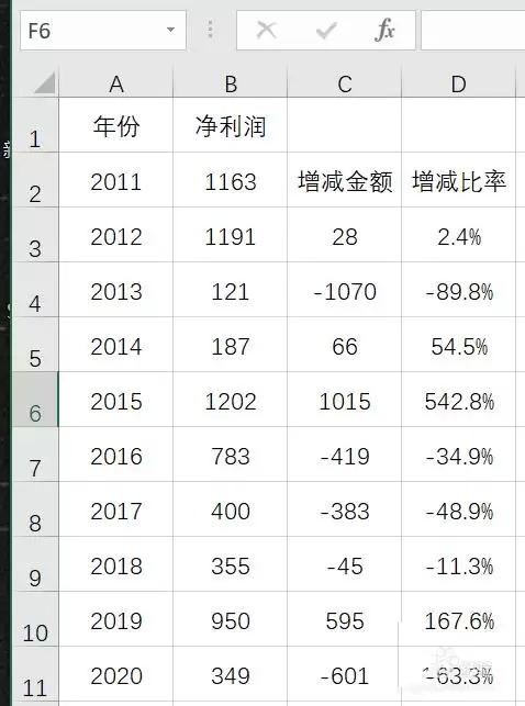 Excel表格怎么做带有标签的净利润变化图