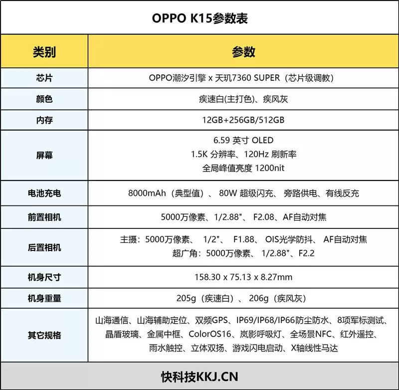 8000mAh+主动散热风扇！OPPO K15手机评测：2K档真正实用的那一台