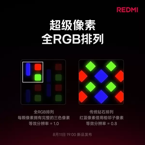 卢伟冰：小米是全球第三家、国内首家能从屏幕发光材料层做自研的厂商！