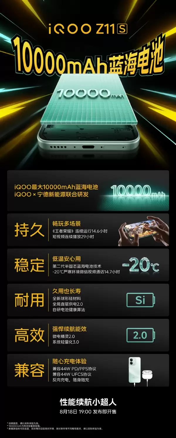 一图看懂iQOO Z11S万级续航！10000mAh史上最大 -20℃微信视频14.7小时