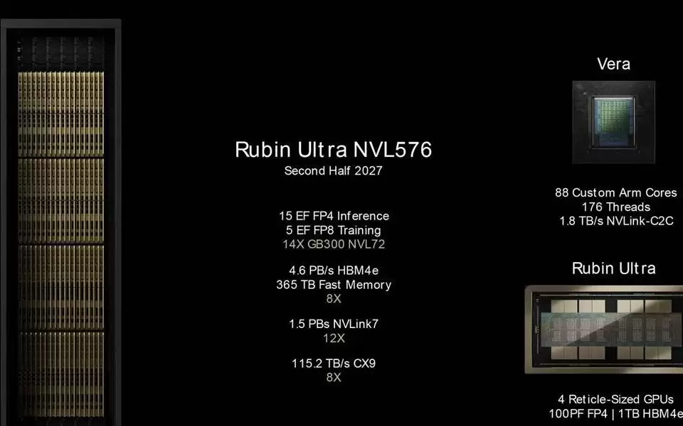 考虑到2027年DRAM供应持续紧张，英伟达评估下调Rubin Ultra HBM配置
