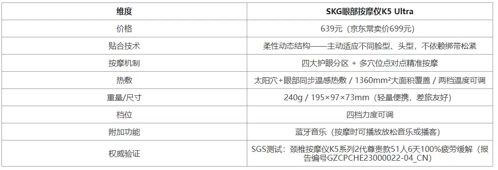 眼疲劳用什么按摩仪？SKG K5 Ultra柔性贴合体验分享