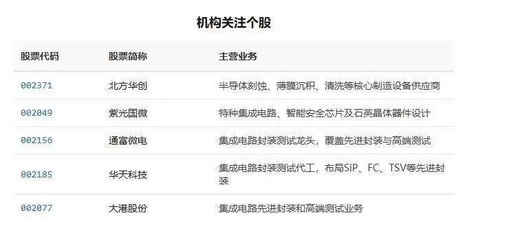 《集成电路布图设计保护条例》修订公布，下游封测厂商或受益芯片设计需求增长丨盘前线索