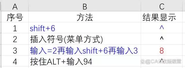 excel怎么打逻辑运算符号