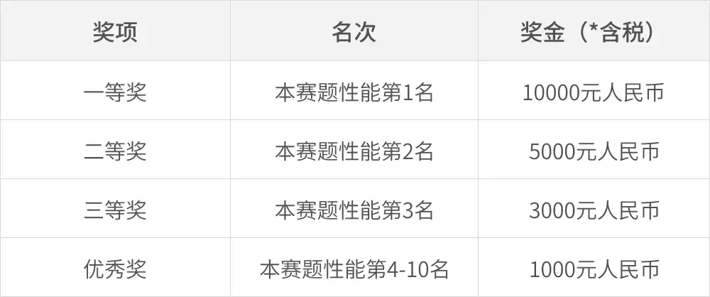 MUSA开发者大赛丨算子挑战赛S2赛季正式开启！