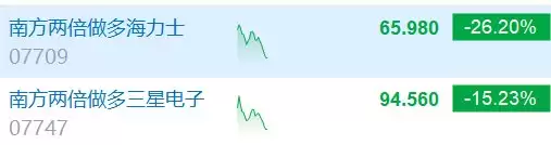韩股SK海力士跌超12%