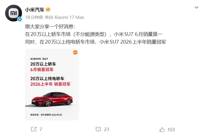 小米SU7表现亮眼：6月斩获20万以上轿车双料销量冠军