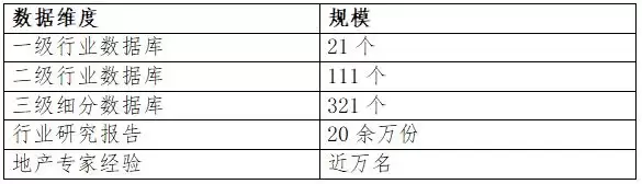 地产行业AI产品介绍：从中指CI Buddy看垂直AI如何赋能地产工作场景