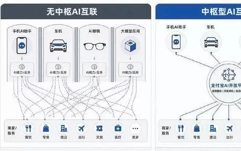 支付宝正式上线AI开放平台