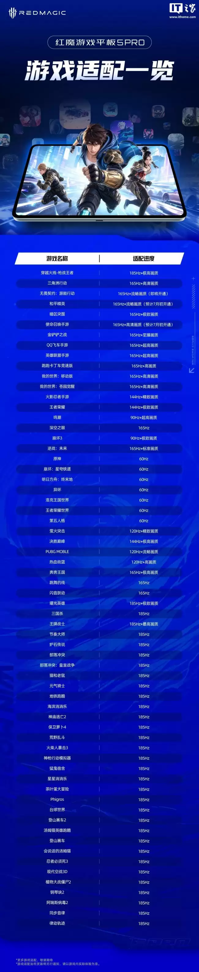 红魔游戏平板 5 PRO 游戏适配进度公布 超 30 款支持 185Hz 帧率游玩