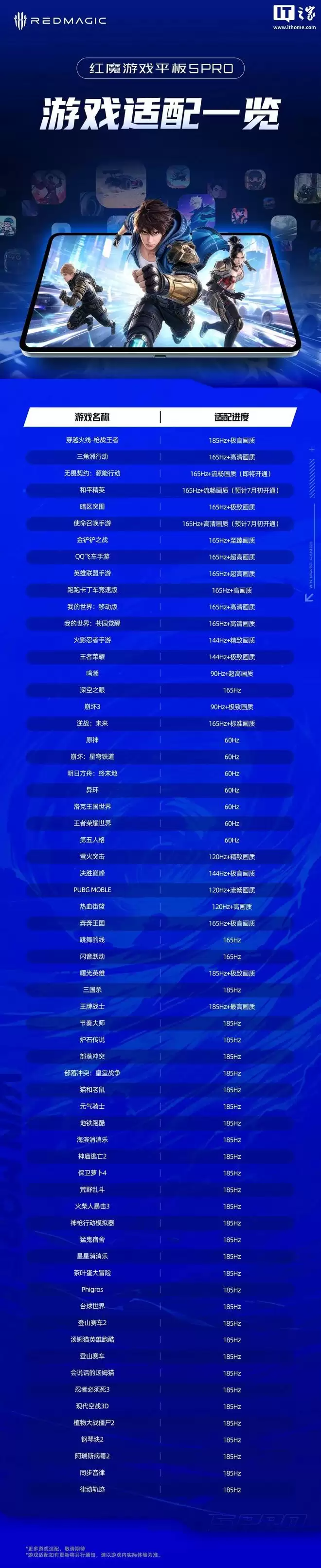 红魔游戏平板5 PRO游戏适配进度公布，超30款支持185Hz帧率
