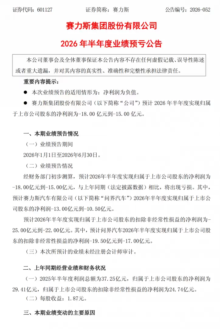 问界汽车上半年由盈转亏，拖累赛力斯预亏15亿至18亿元