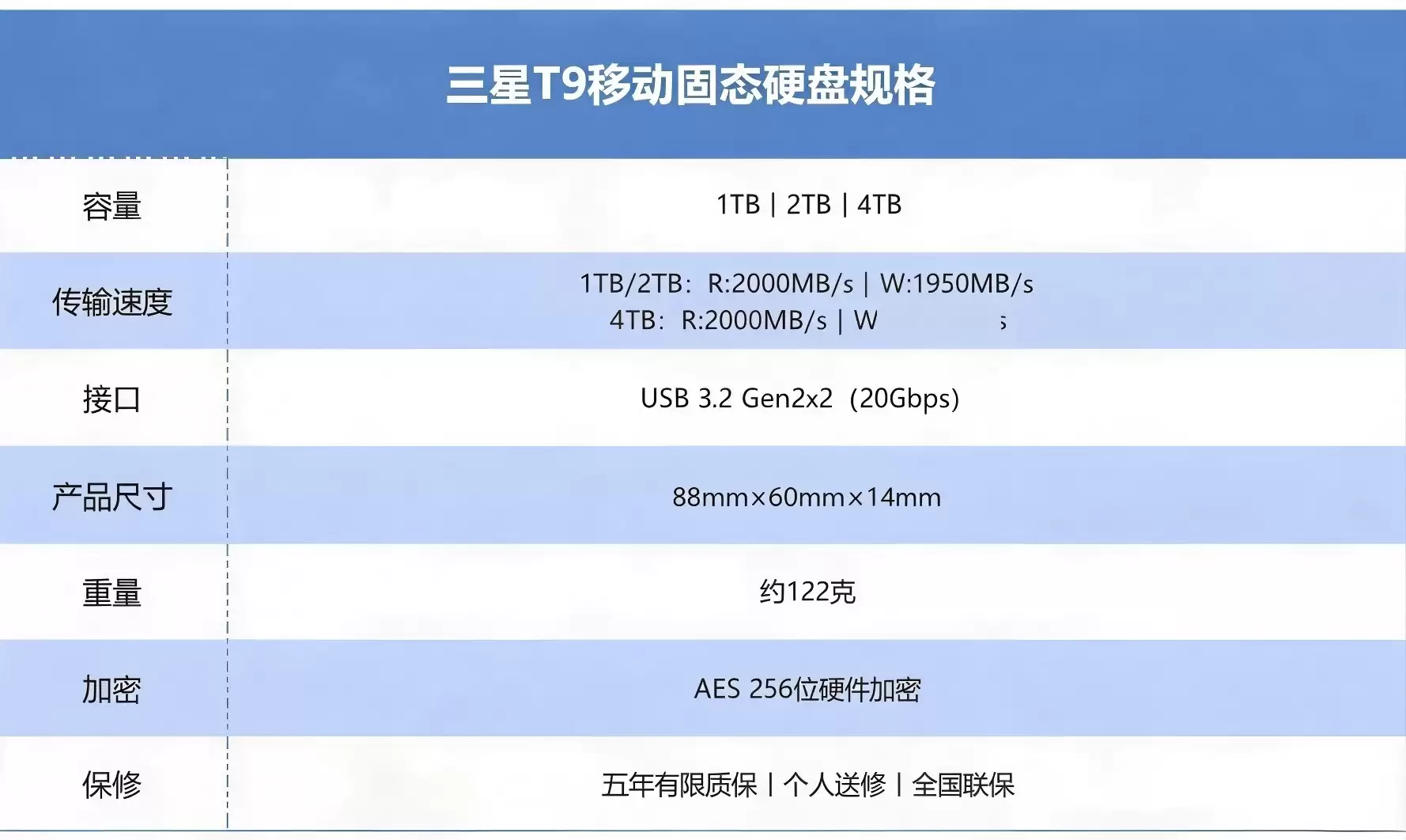 准大学生必备！三星T9防摔移动固态大容量高性能