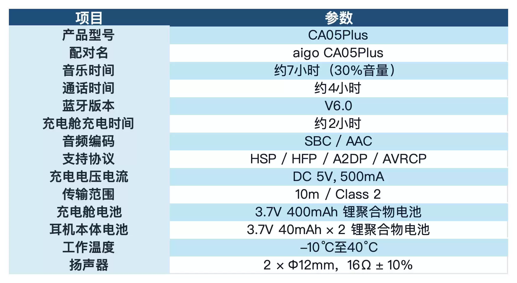 多维度揭秘！爱国者CA05 Plus好用的耳夹式蓝牙耳机