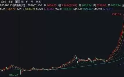 我国重复使用火箭技术取得重大突破，商业体万亿级大市场拉开帷幕