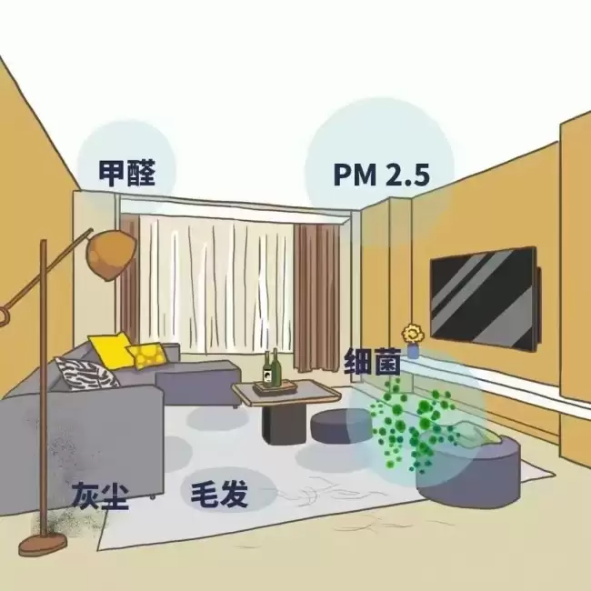 2026 卧室靠谱新风—除醛、抗敏、除菌三维度实测，空气堡、松下、造梦者到底怎么选？