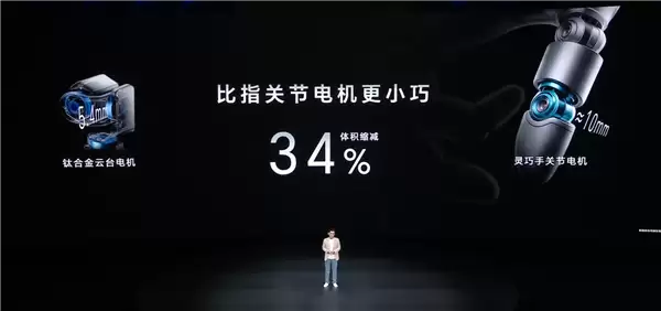 钛上头!荣耀Robot Phone首创钛合金灵巧云台+行业最轻电机
