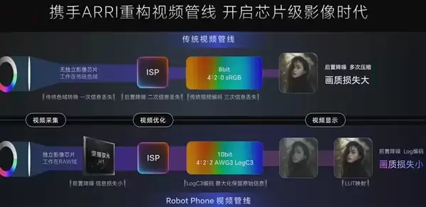 荣耀Robot Phone首发搭载驭光H1!荣耀自研影像芯片