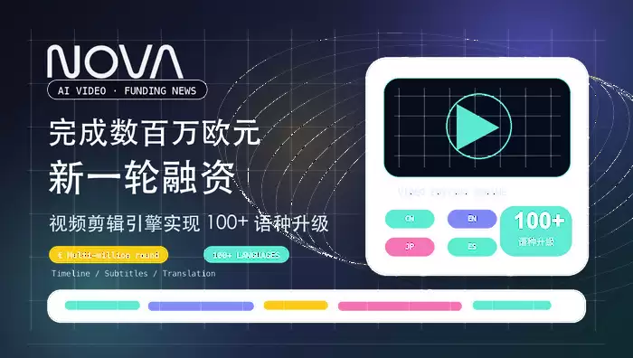 Nova AI完成数百万欧元新一轮融资，视频剪辑引擎实现100+语种升级