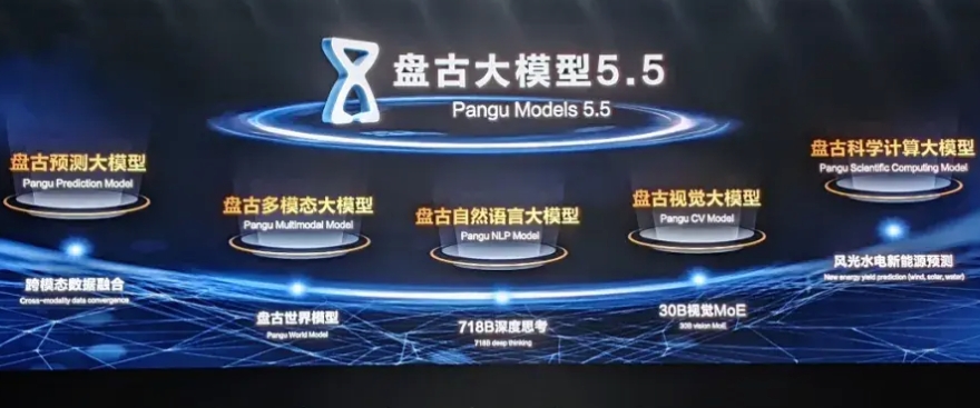 华为云官网揭秘