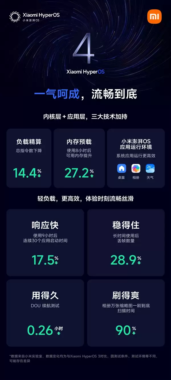 小米胡馨心：REDMI K100 Pro系列将首批推送澎湃OS 4正式版
