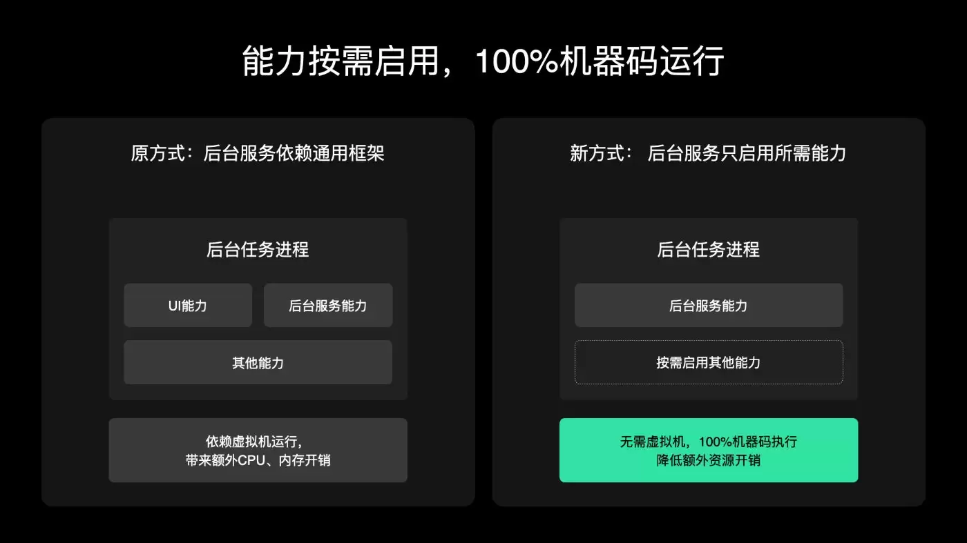 到底提升多少!小米官方晒澎湃OS4优化效果 流畅提升明显