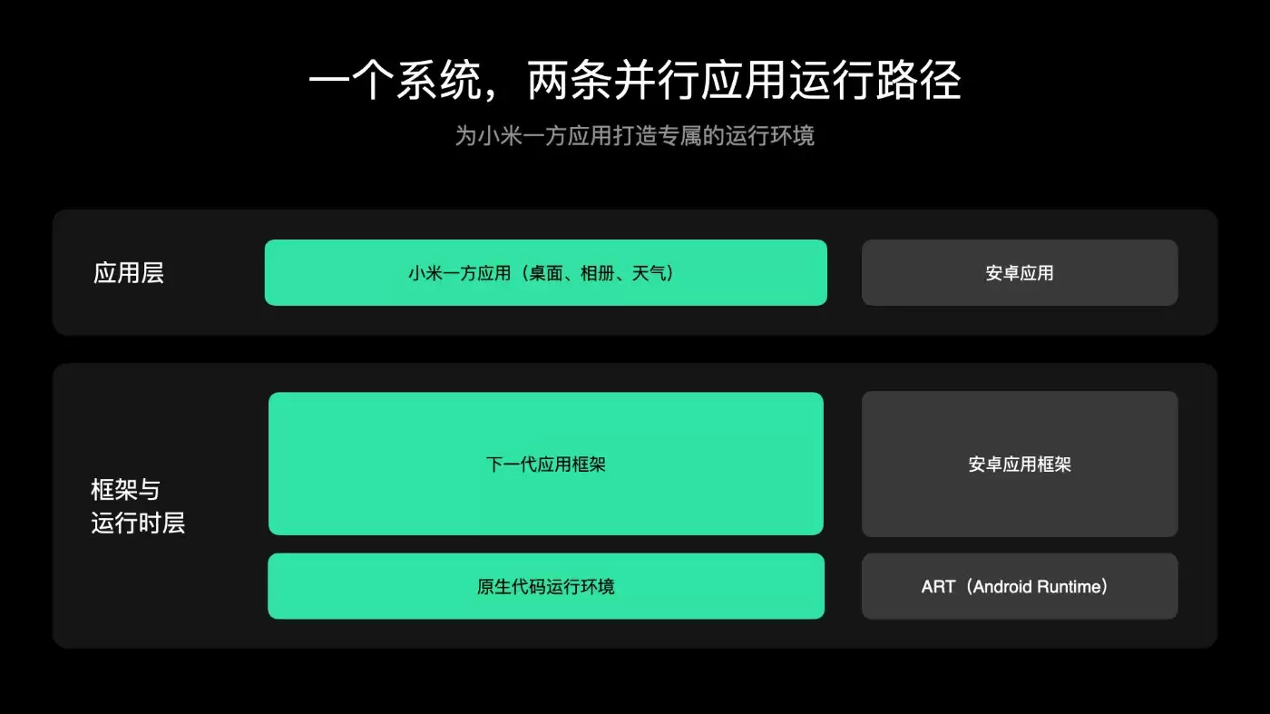 到底提升多少!小米官方晒澎湃OS4优化效果 流畅提升明显