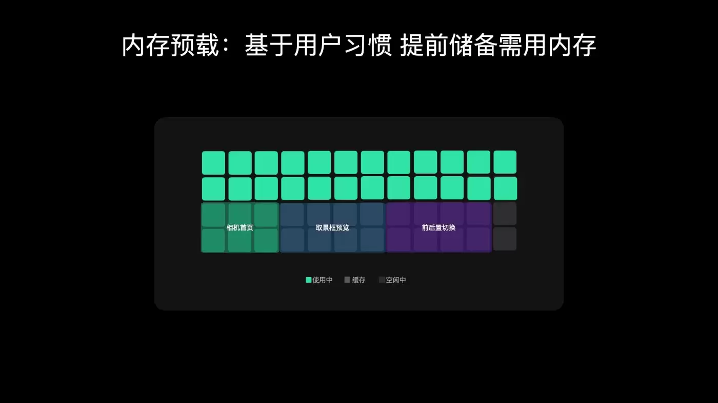 到底提升多少!小米官方晒澎湃OS4优化效果 流畅提升明显