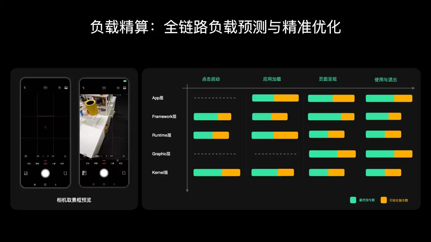 到底提升多少!小米官方晒澎湃OS4优化效果 流畅提升明显