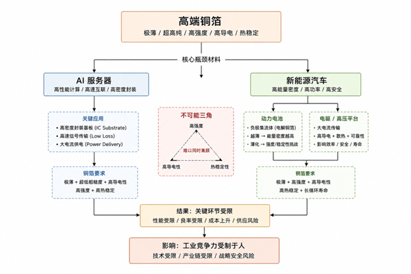 拯救手机发热 可能就靠中国科学家发明的新材料了