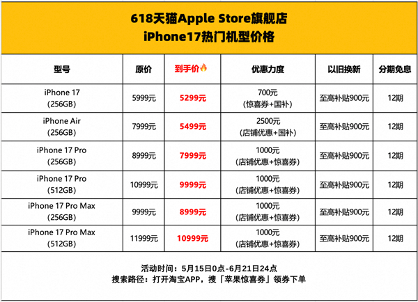 抢跑618！iPhone 17 Pro系列首次官方降价，天猫官旗优惠超1000元