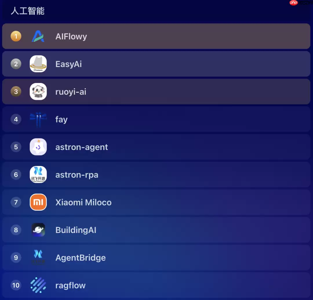 七大赛道 TOP 10 公布！Gitee 年度开源项目评选结果正式揭晓