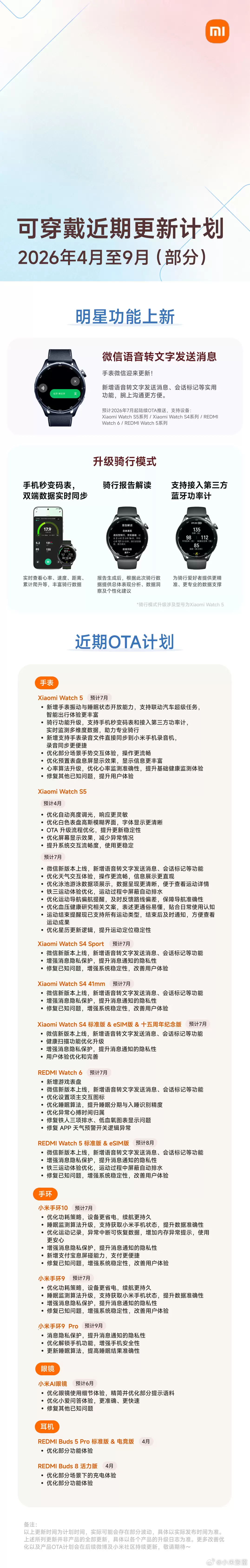 小米张雷回应“微信语音转文字”呼声:本月多款手表陆续更新相关功能