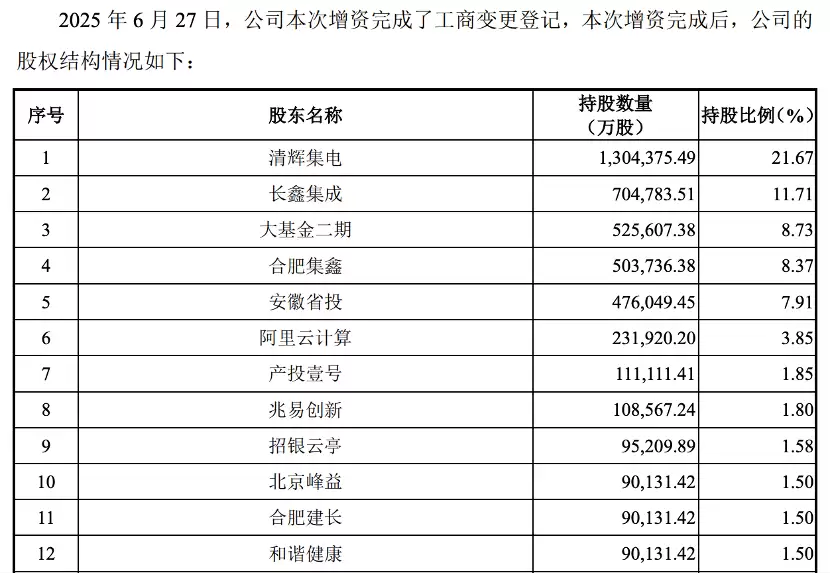 长鑫科技科创板IPO启动